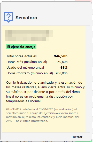 Explicación del semáforo de una persona